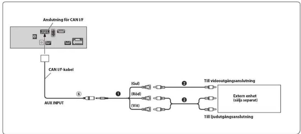 ALPINE INEF904DC - Anslutning av en extern enhet - 1