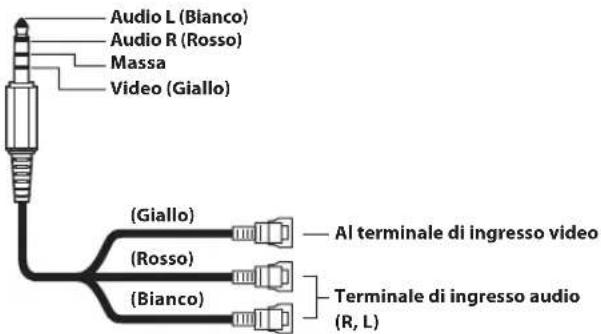 ALPINE INEF904DC - Cavo di interfaccia AV/RCA utilizzabile (da presa AV mini a 4 poli a 3-RCA) - 1