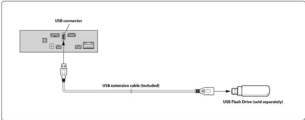 ALPINE INEF904DC - Connection of an iPod/iPhone - 3