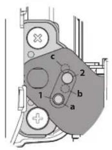 c 1 2 b a