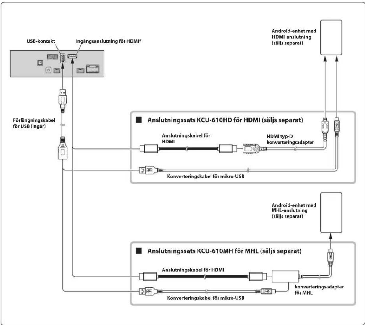 ALPINE INEF904DC - Ansluta en HDMI-enhet (iPhone med Lightning-anslutning) - 2