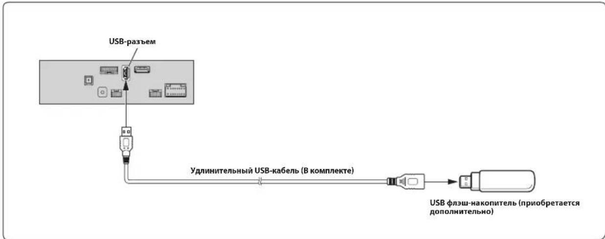 ALPINE INEF904DC - Подключение флэш-накопителя - 1
