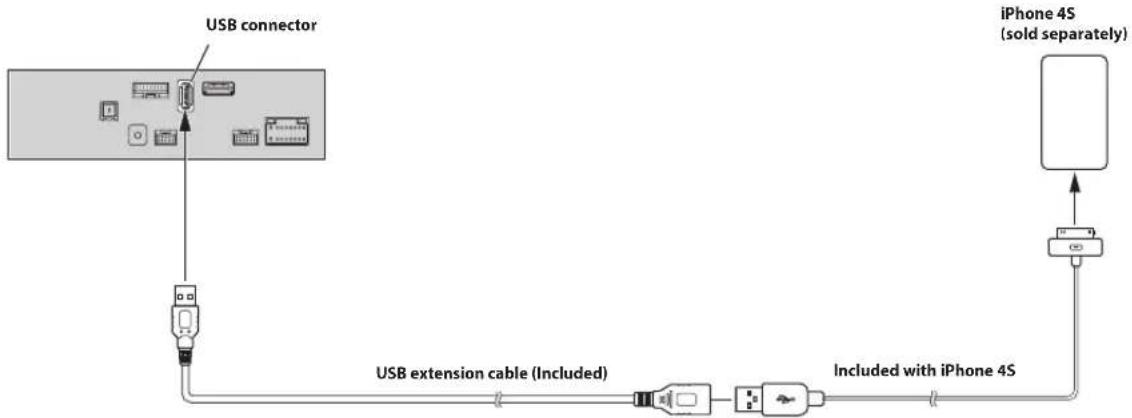 ALPINE INEF904DC - Connection of an iPod/iPhone - 2
