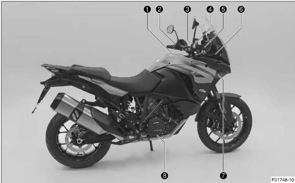 KTM 1290 Super Adventure S (2020) - EMΦANIΞH OXHMATOΣ - 1