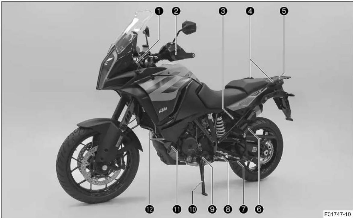 KTM 1290 Super Adventure S (2020) - EMΦANIΞH OXHMATOΣ - 1