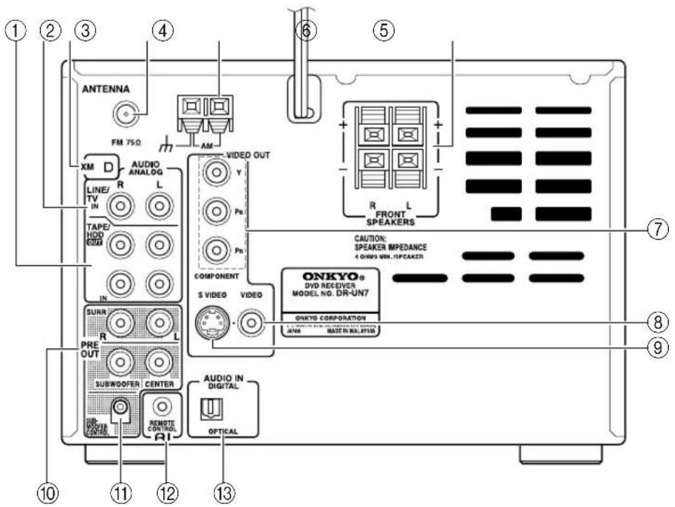 ONKYO DRUN7 - 后面板 - 1