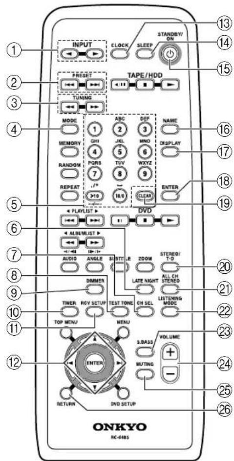 ONKYO DRUN7 - 遥控器 - 1