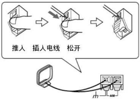 ONKYO DRUN7 - 安装 AM 回圈天线 - 2