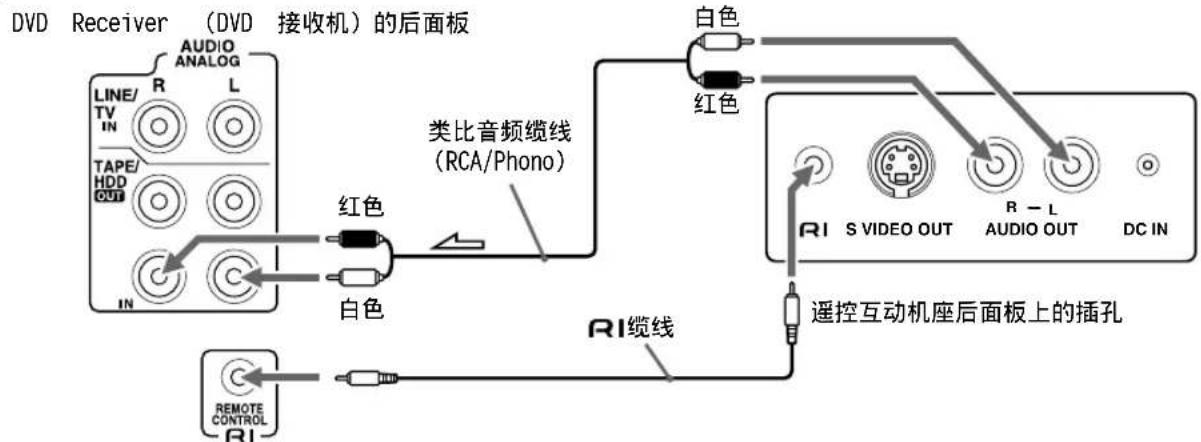 ONKYO DRUN7 - 连接遥控互动机座 (RI 机座) - 1