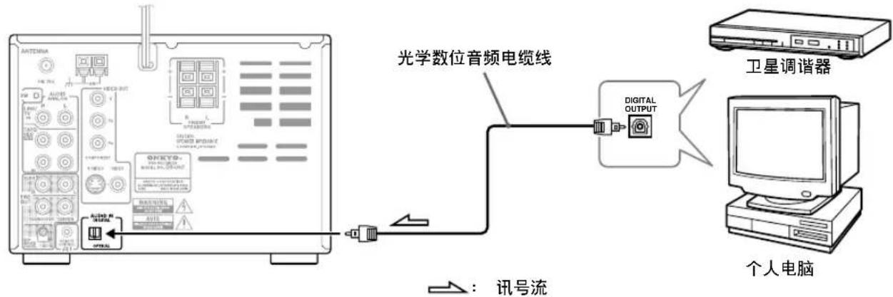 ONKYO DRUN7 - 透过 DVD 接收机，从数位装置聆听音乐的连线方式 - 1