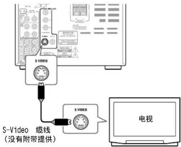 ONKYO DRUN7 - 使用 S Video - 1