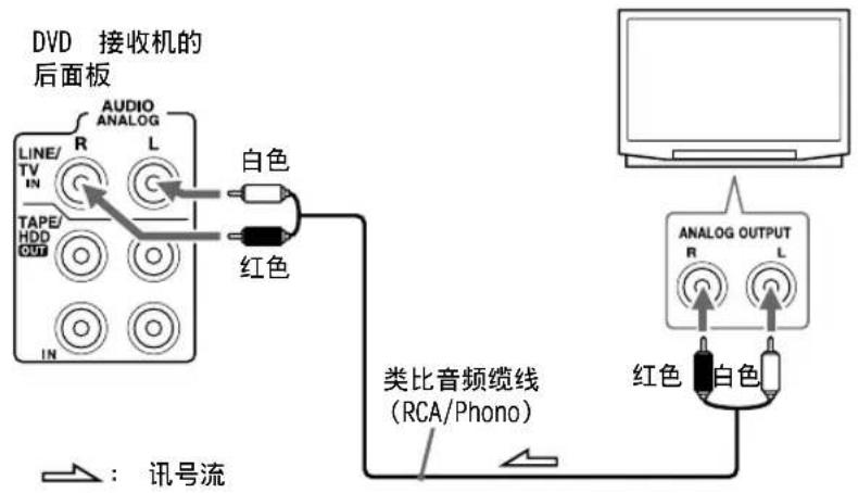 ONKYO DRUN7 - 电视音频讯号的连线 - 1