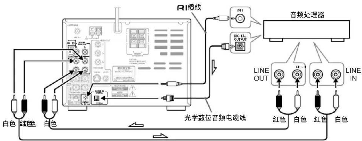 ONKYO DRUN7 - 透过 DVD 接收机，从数位装置聆听音乐的连线方式 - 2