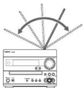 ONKYO DRUN7 - 调整 AM 天线 - 1