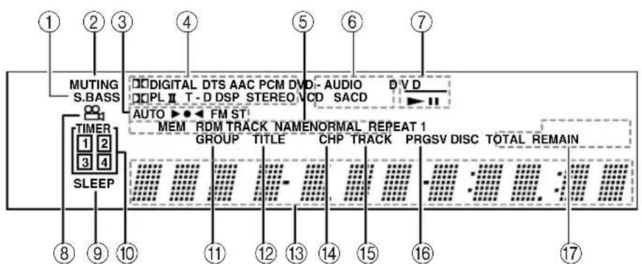 ONKYO DRUN7 - 显示屏 - 1