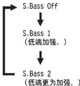 ONKYO DRUN7 - 使用遥控器来强化低端音质 - 3