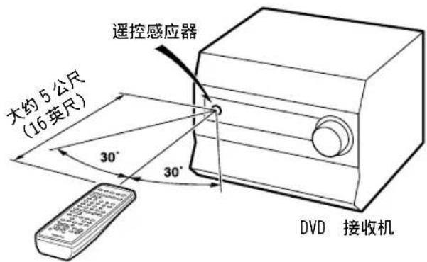 ONKYO DRUN7 - 使用遥控器 - 1