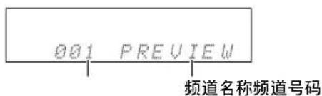 ONKYO DRUN7 - ■ Channel Search （频道搜寻）模式 - 2