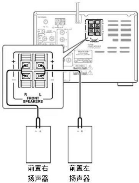 ONKYO DRUN7 - 扬声器连线注意事项 - 3