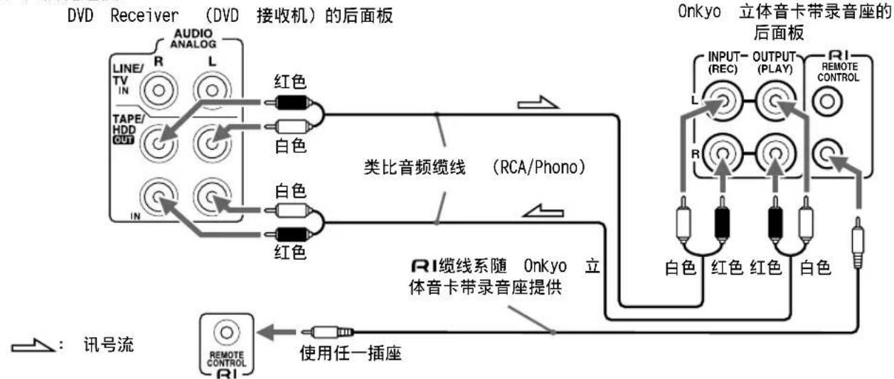 ONKYO DRUN7 - 连接 Onkyo 立体音卡带录音座 - 1