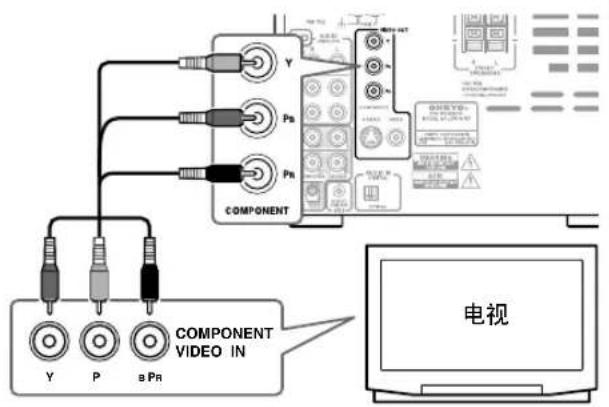 ONKYO DRUN7 - 接收使用色差视讯 - 1
