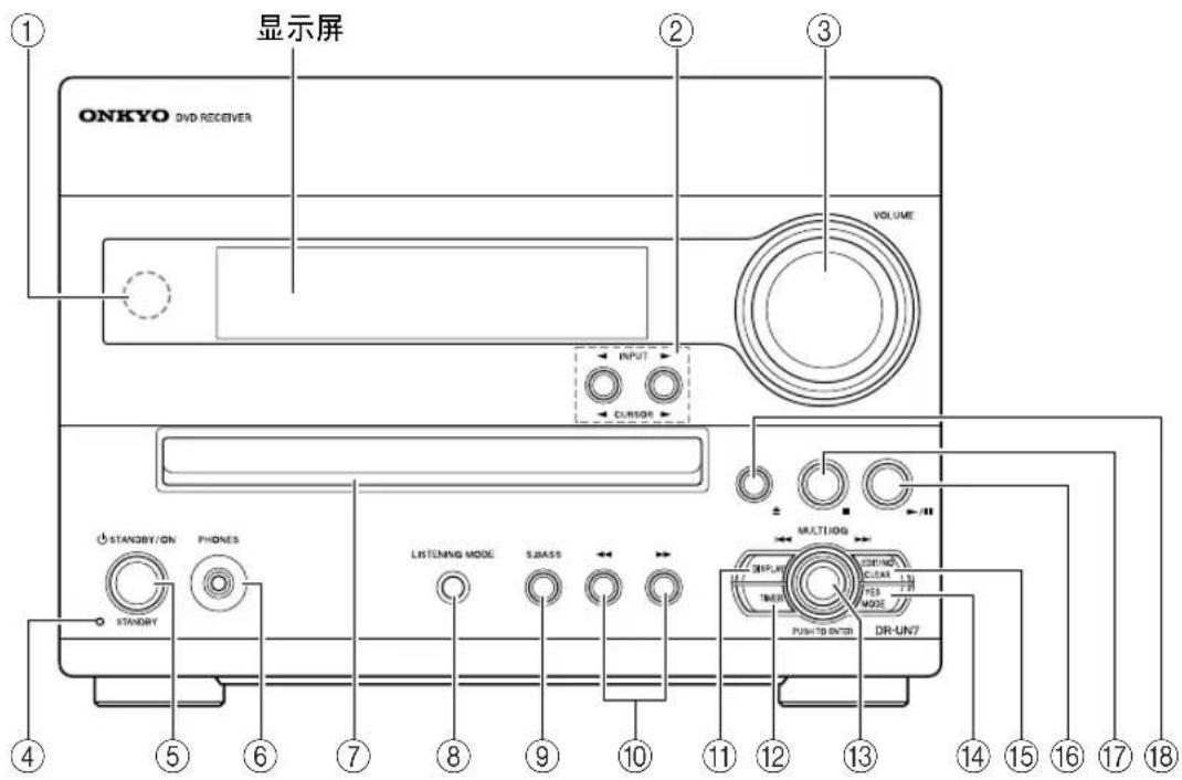 ONKYO DRUN7 - 前面板 - 1
