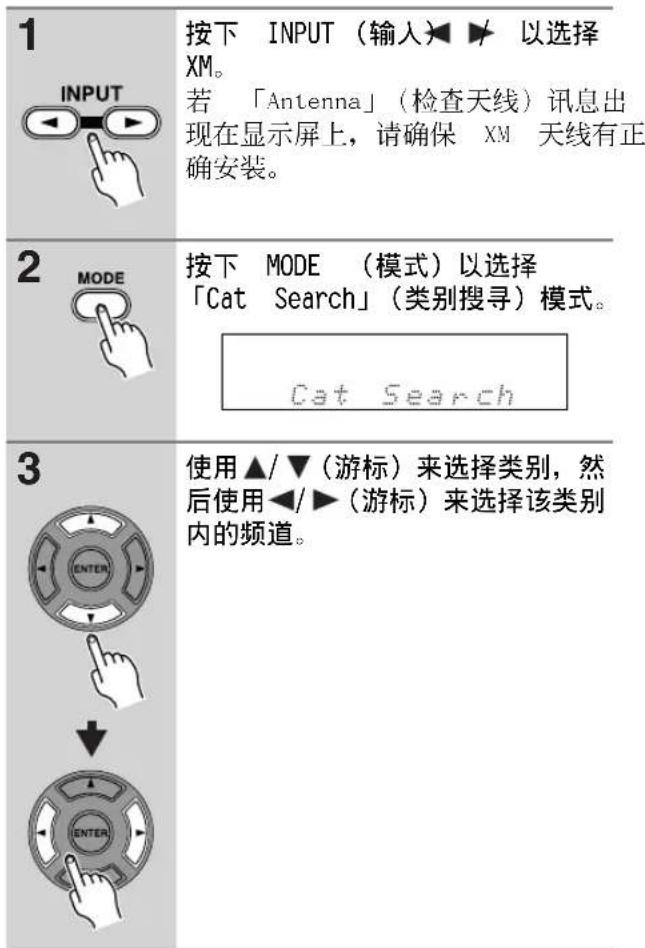 ONKYO DRUN7 - Category Search （类别搜寻）模式 - 1