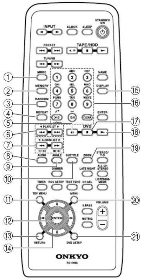 ONKYO DRUN7 - 遥控器 - 2