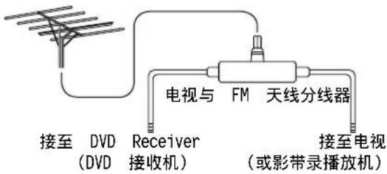ONKYO DRUN7 - 使用电视与 FM 天线分线器 - 1