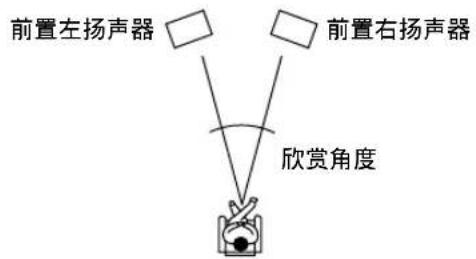 ONKYO DRUN7 - LstnAngl （欣赏角度） - 1