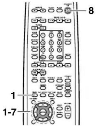 ONKYO DRUN7 - 注意： - 2