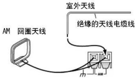 ONKYO DRUN7 - 安装室外 AM 天线 - 1