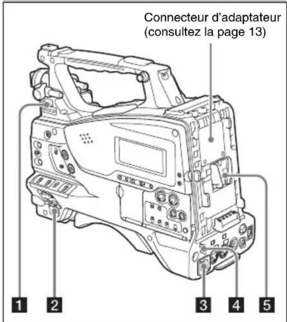 SONY PMW320K - Alimentation - 1