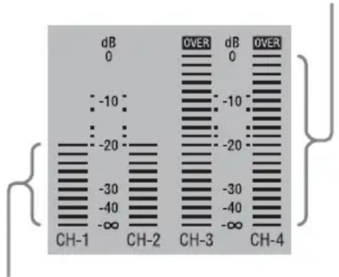 SONY PMW320K - Niveau audio cible pour l'ajustement manuel du niveau audio - 1