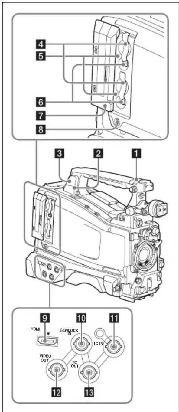SONY PMW320K - Section supérieure et du côte gauche - 1