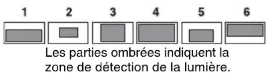SONY PMW320K - Pour régler la fenêtre de diaphragme automatique - 1