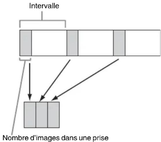 SONY PMW320K - Enregistrement de video à intervals (fonction d'enregistrement à intervalles) - 1