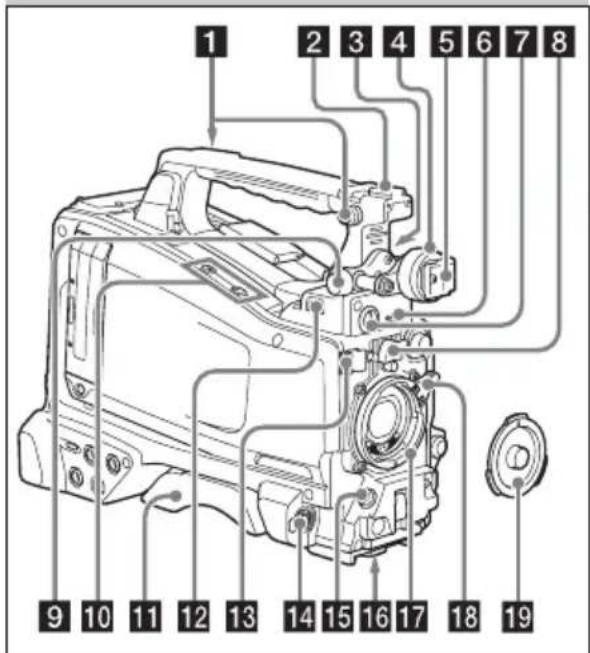 SONY PMW320K - Fixation d'accessoires - 1