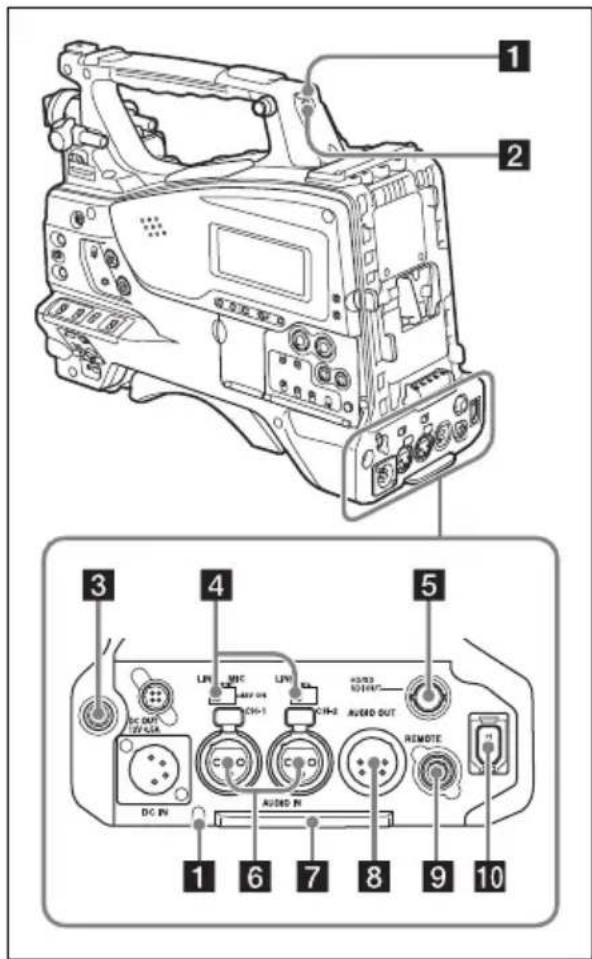 SONY PMW320K - Arrière - 1