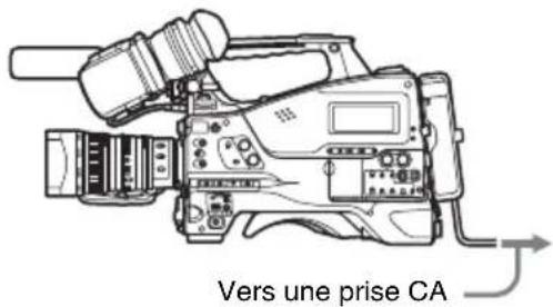 SONY PMW320K - Utilisation de l'alimentation CA - 1