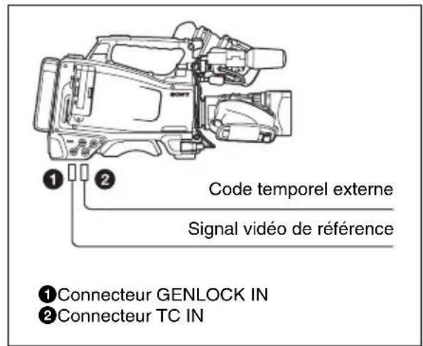 SONY PMW320K - Synchronisation du code temporel - 1