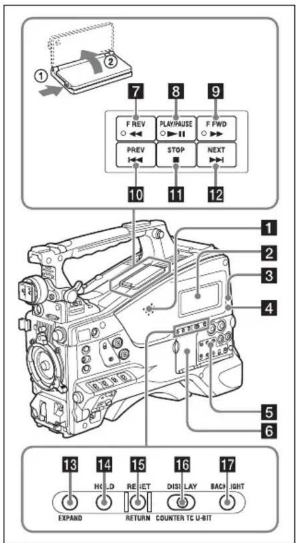 SONY PMW320K - Côté droit (prése de l'arrête) - 1