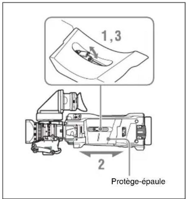 SONY PMW350L - Ajustement de la position du protège-épaule - 1