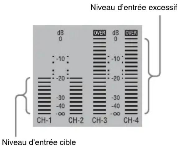 SONY PMW350L - Niveau audio cible pour l'ajustement manuel du niveau audio - 1