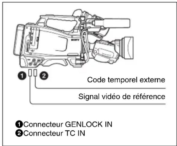 SONY PMW350L - Exemple 1 : synchronisation avec un code temporel externe - 1