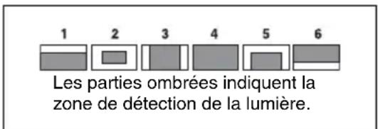 SONY PMW350L - Tournez le bouton MENU jusqu'à ce que la fenêtre de diaphragme automatique souhaitée apparaisse, puis appuyez sur le bouton. - 1