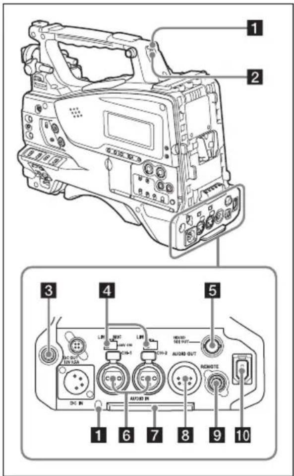 SONY PMW350L - Arrière - 1