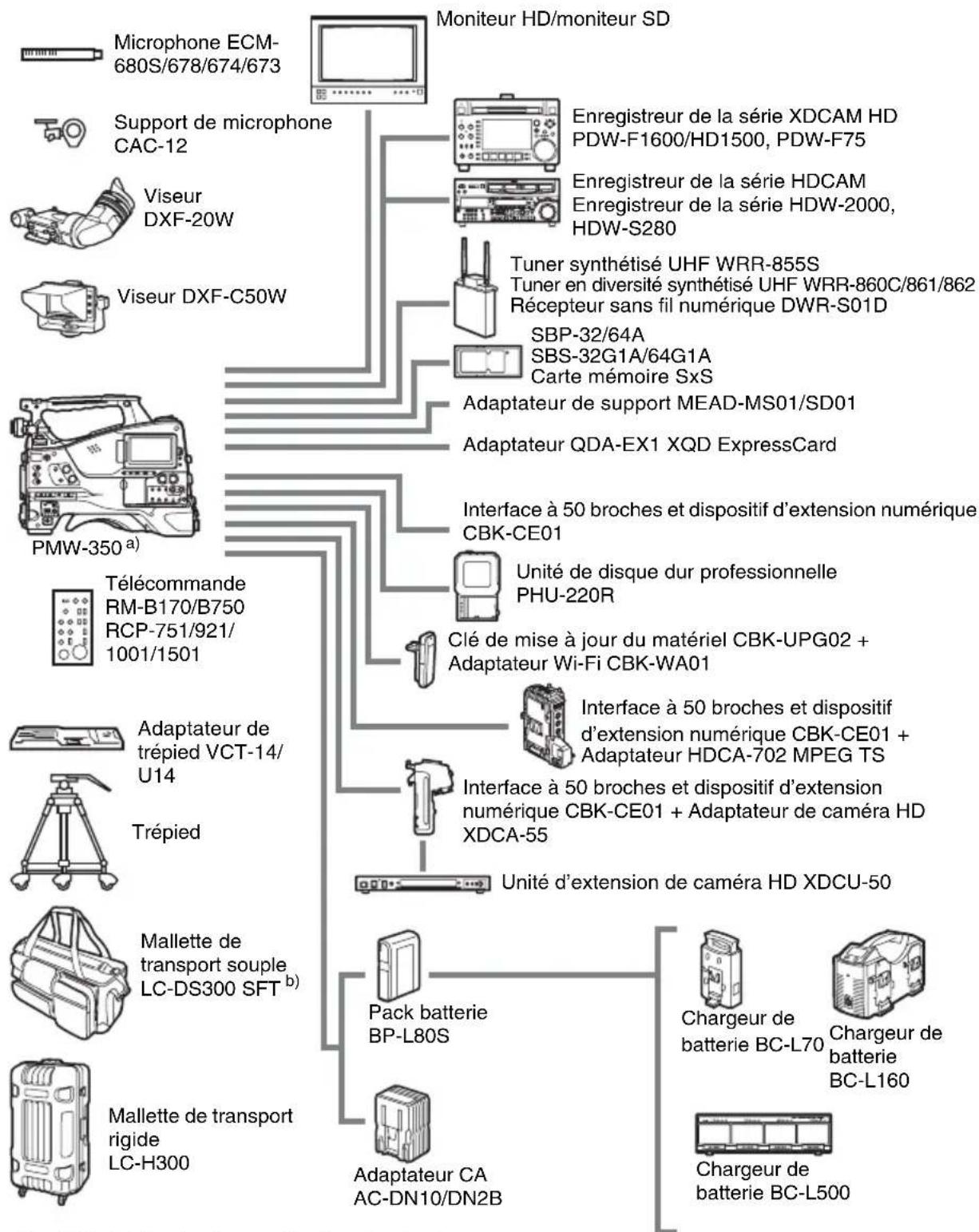 SONY PMW350L - Liste de composants et accessoires en option - 1