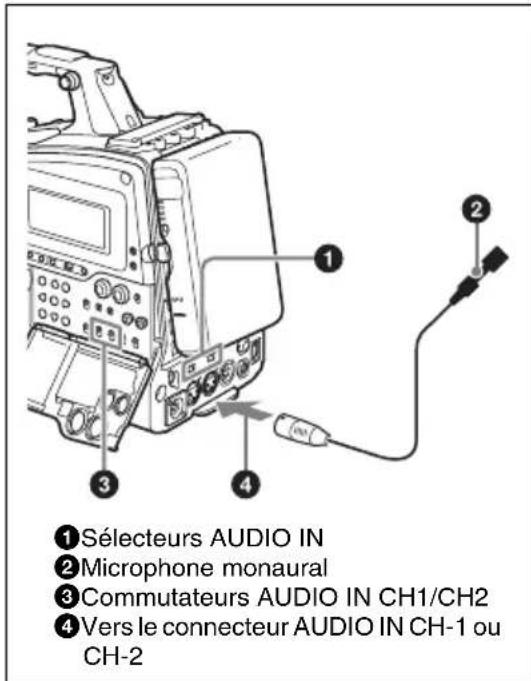 SONY PMW350L - Réglez les commutateurs comme suit. - 1