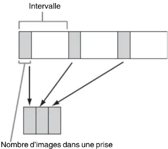 SONY PMW350L - Enregistrement de vidéo à intervalles (fonction d'enregistrement à intervalles) - 1